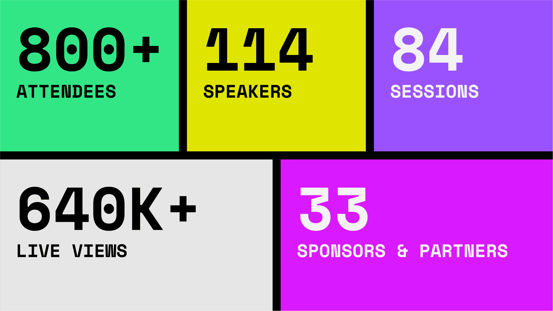 Apex 2025 Stats